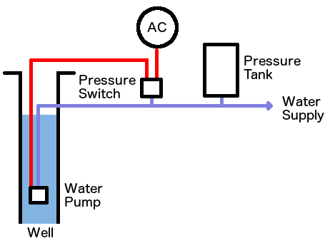 Why Your Central Florida Well Pump Short-Cycles (And How to Fix the Pressure Tank)