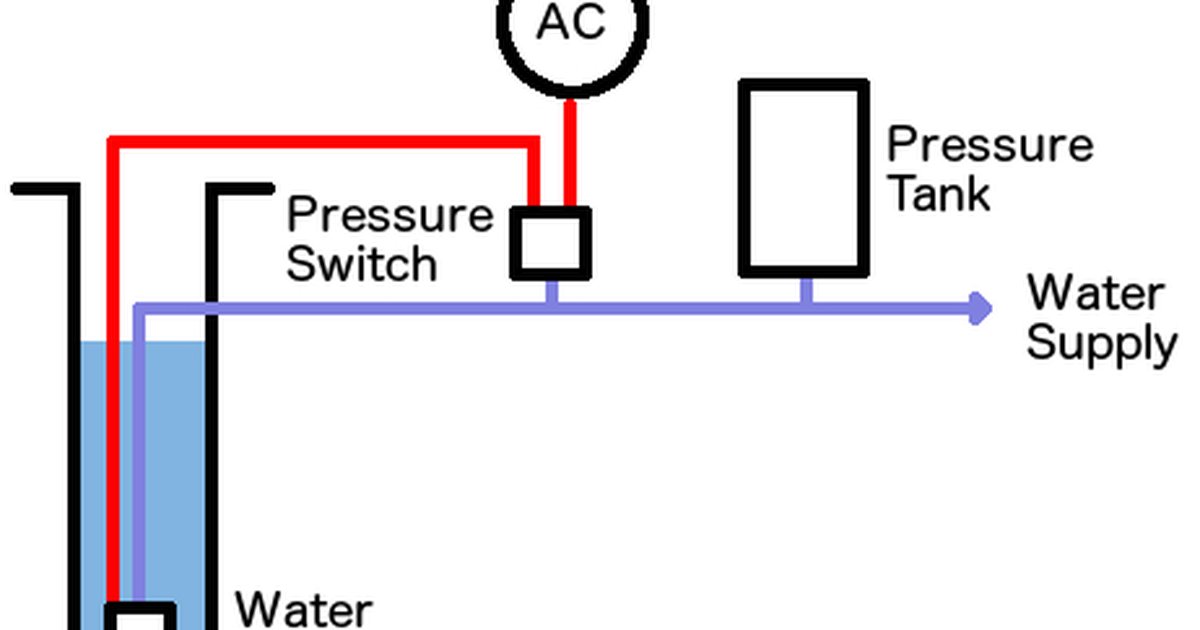 Why Is My Well Pump Running Constantly (or Not at All)?